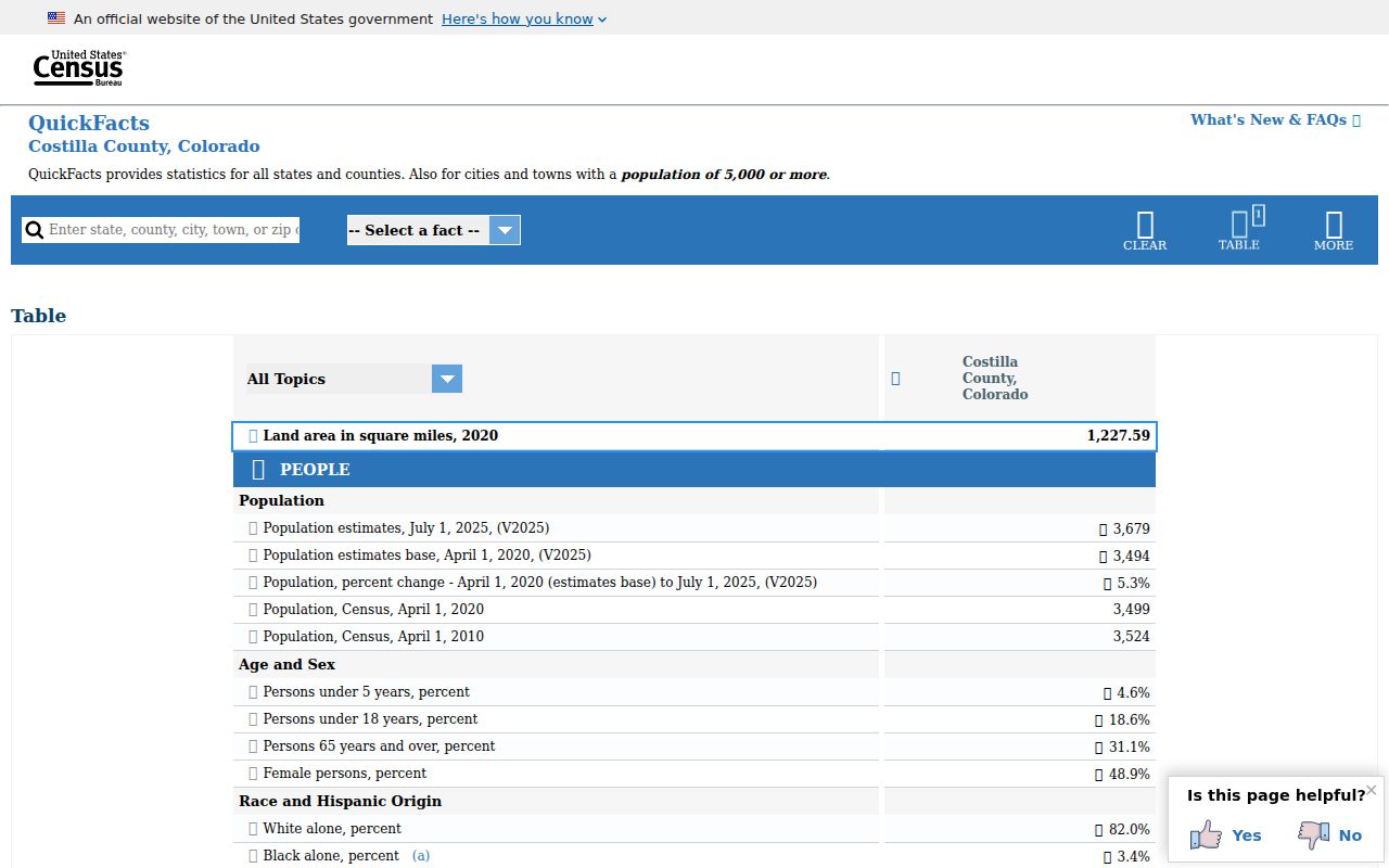 Costilla County criminal history Census county facts